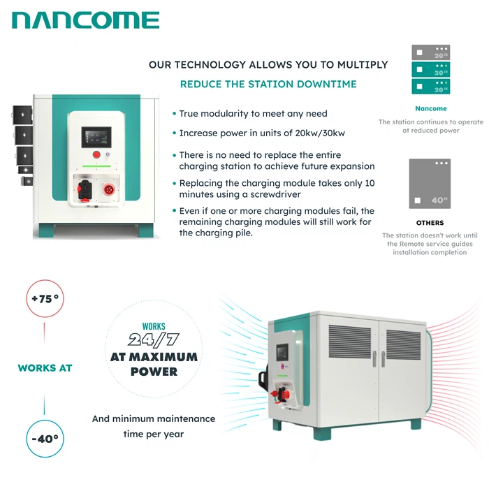 Road Rescue Charging Station